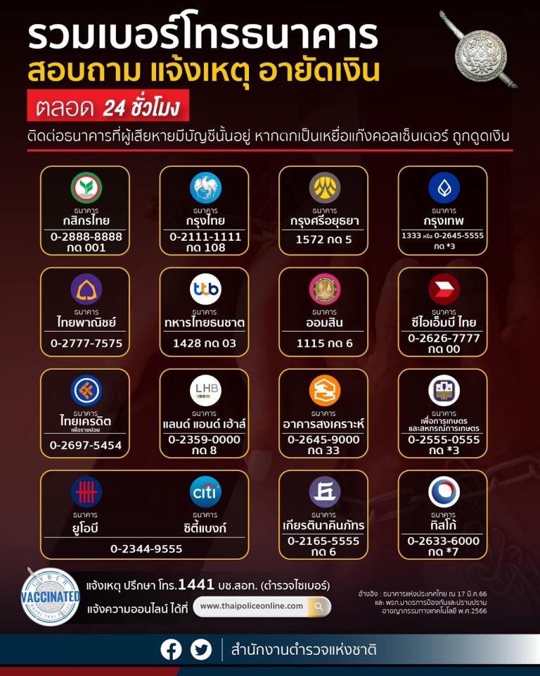 รวมเบอร์โทรธนาคาร